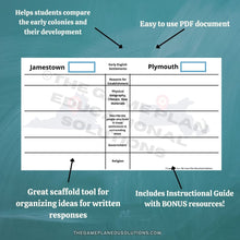 Load image into Gallery viewer, Jamestown v. Plymouth Graphic Organizer
